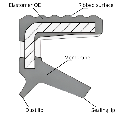 Oil Seal KG - Rotary shaft seal with a ribbed elastomer outer diameter and a dust lip. 